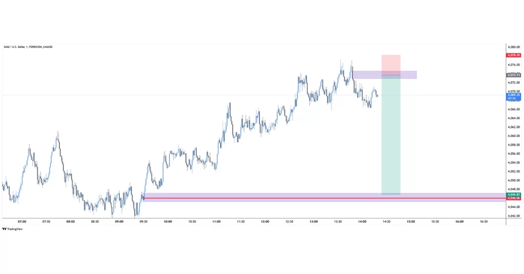 XAUUSD sell 2025-11-24 13:56:09 ✅ Lengo Limefikwa