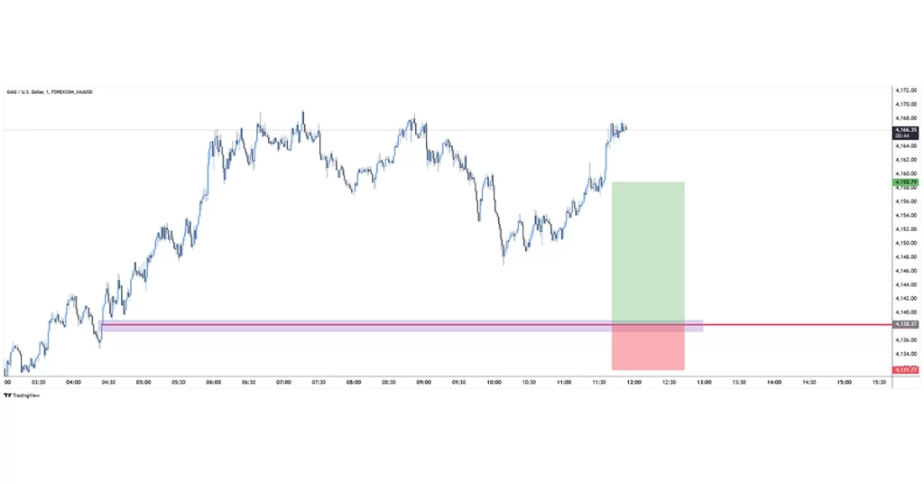 XAUUSD buy 2025-11-26 11:36:27 ✅ Lengo Limefikwa