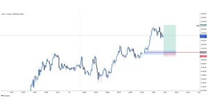 XAUUSD buy 2025-11-13 12:51:37 ❌ Hasara ya Kusimamisha