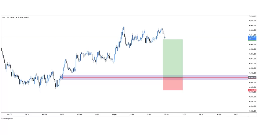 XAUUSD buy 2025-11-24 12:17:58 🔵 Biashara Imeshindwa
