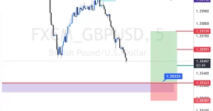 GBPUSD buy 2026-02-17 15:54:17 ✅ Lengo Limefikwa