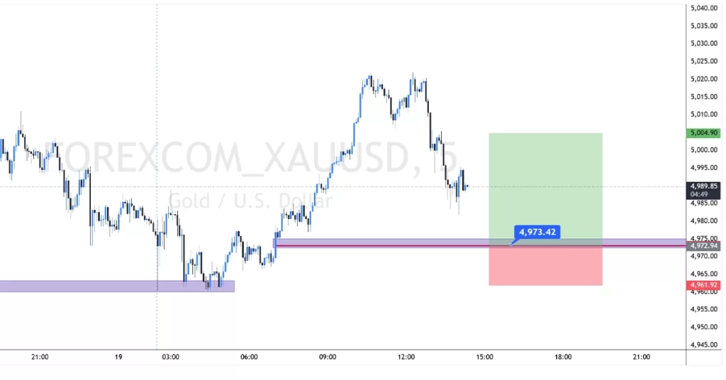 XAUUSD buy 2026-02-25 14:50:52 ✅ Lengo Limefikwa
